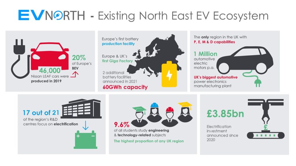 EV North - Existing North East EV Ecosystem